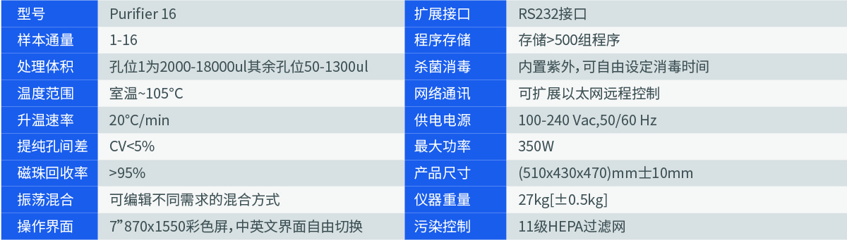 Purifier-16(图2)