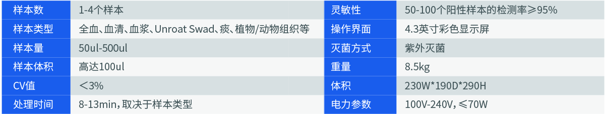 Mini Purifier P4(图2)