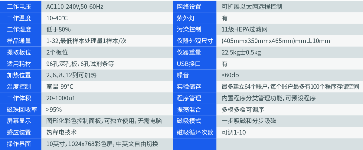 Purifer 32(图2)