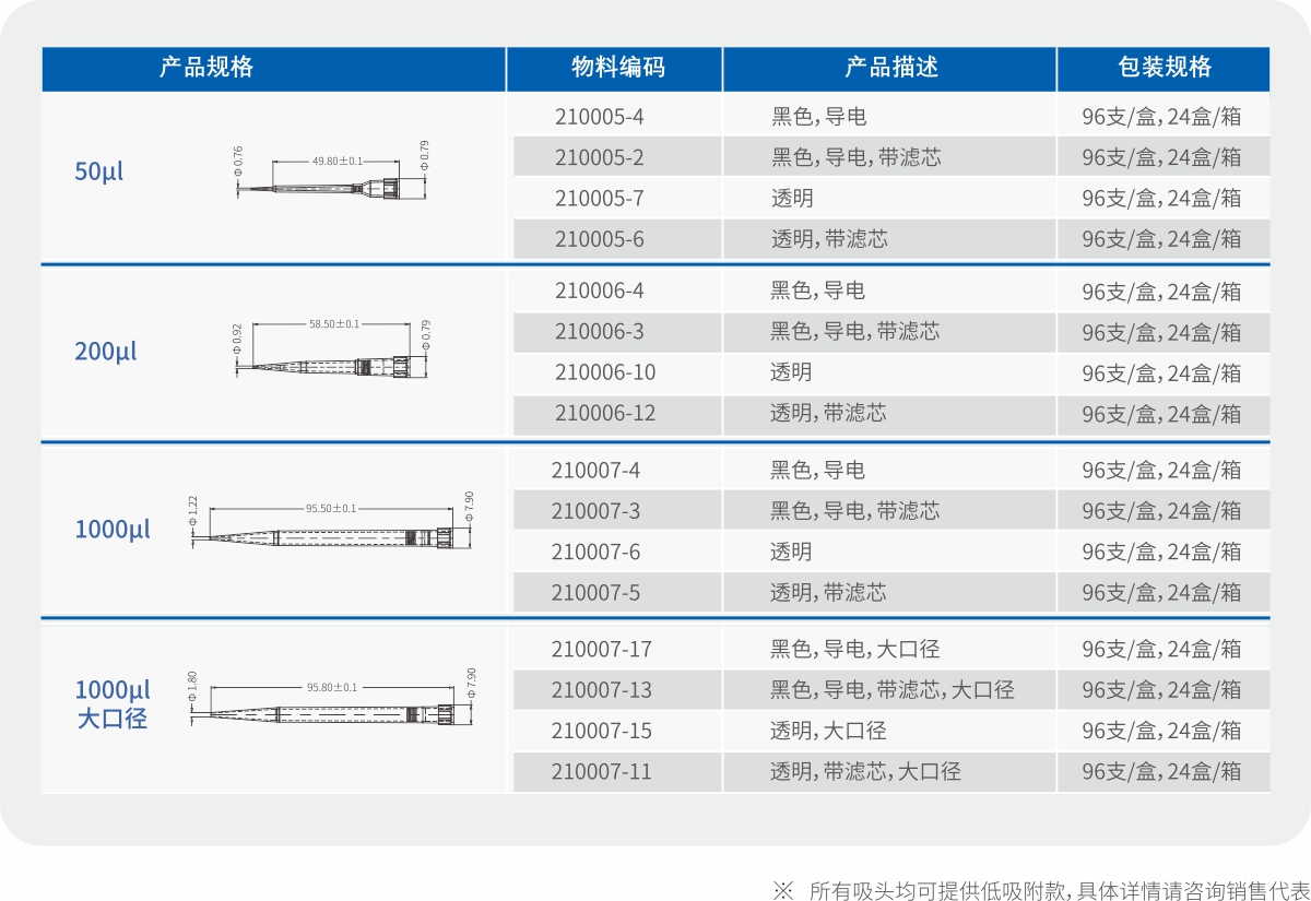 自动化吸头（适配Tecan Freedom EVO机型）(图2)