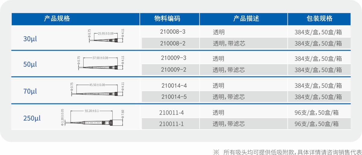 自动化吸头（适配AGT 机型）(图2)