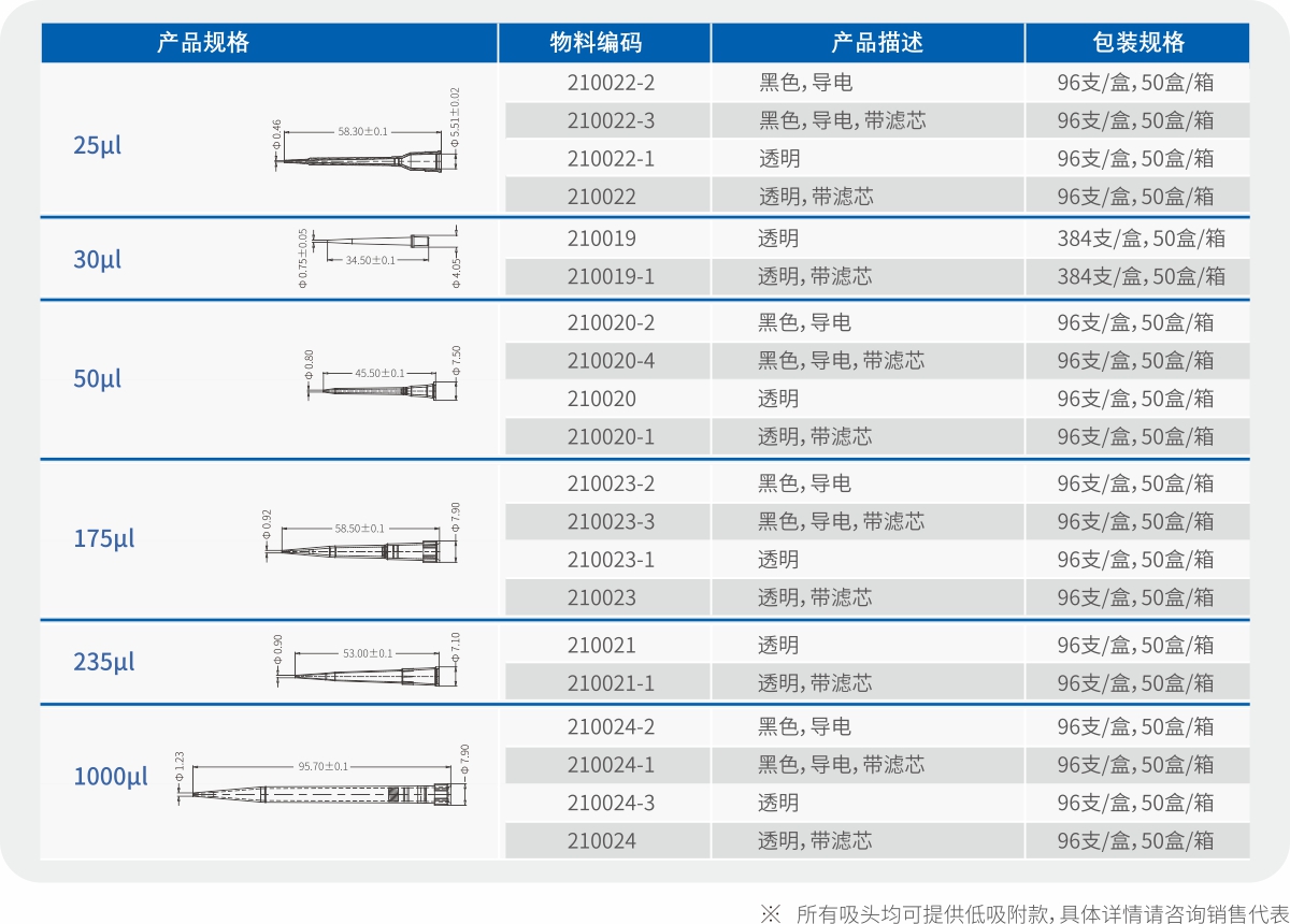 自动化吸头（适配PerkineElmer机型）(图2)