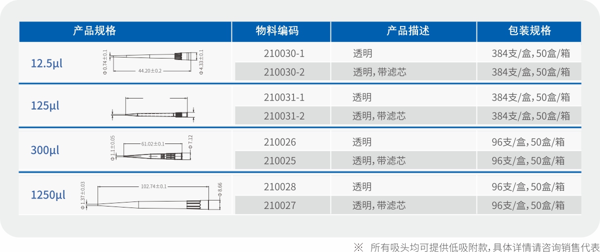 自动化吸头（适配Integra机型）(图2)