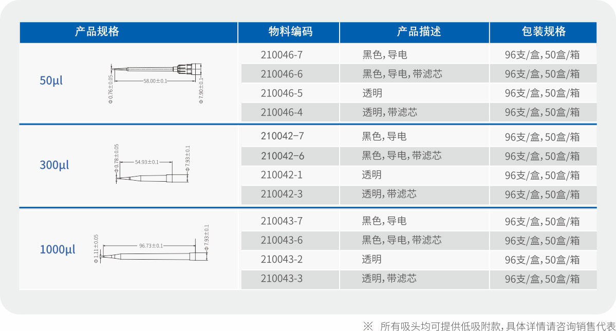 自动化吸头(适配Eppendorf机型）(图2)