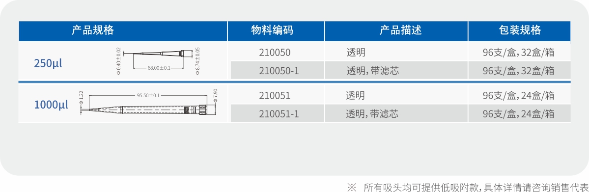 自动化吸头(适配Analytik Jena机型)(图2)