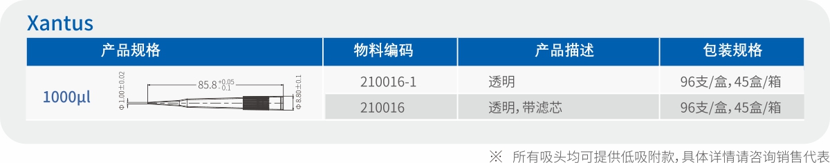 自动化吸头（适配Xantus机型）(图2)