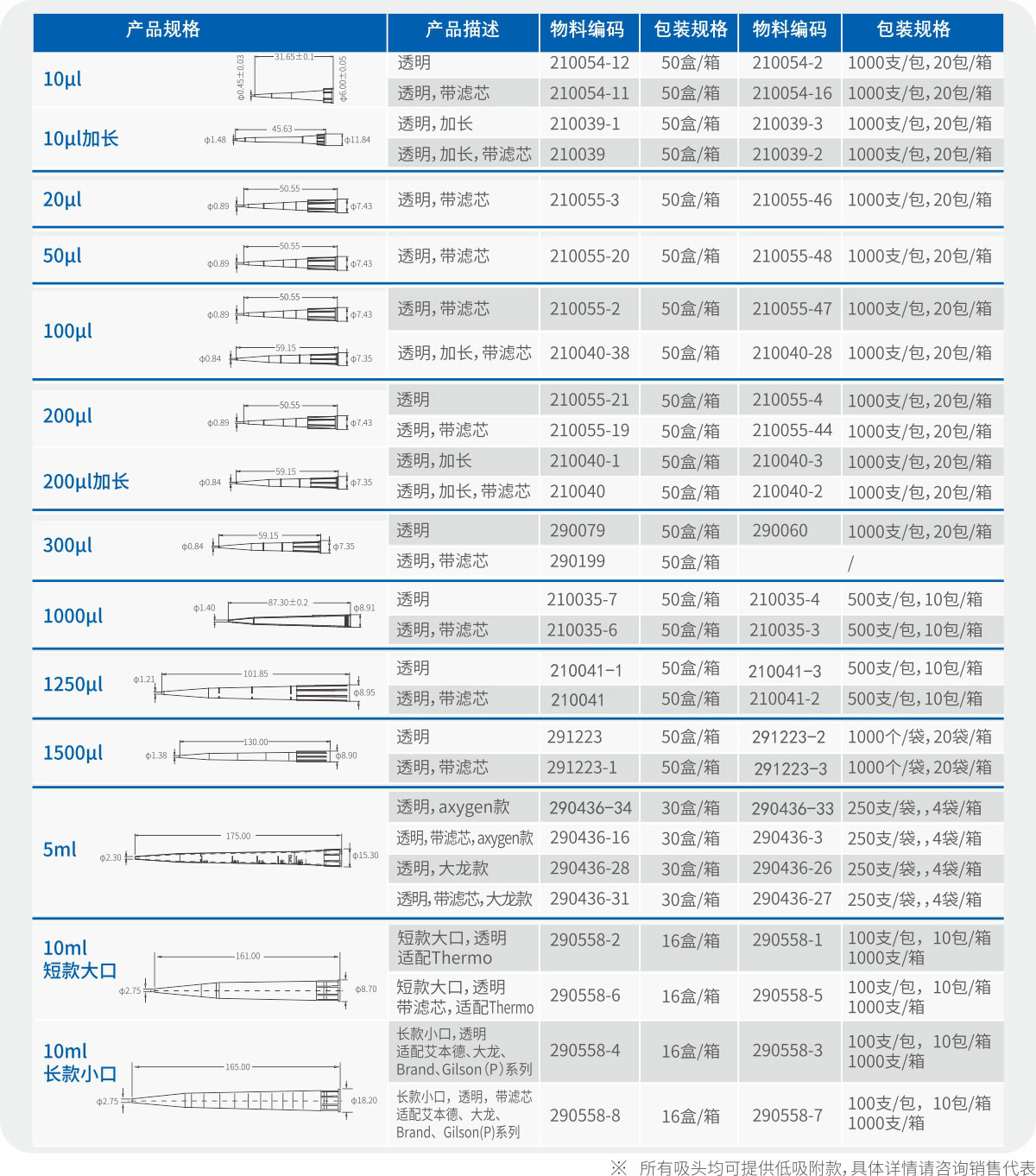 通用移液器吸头(图2)