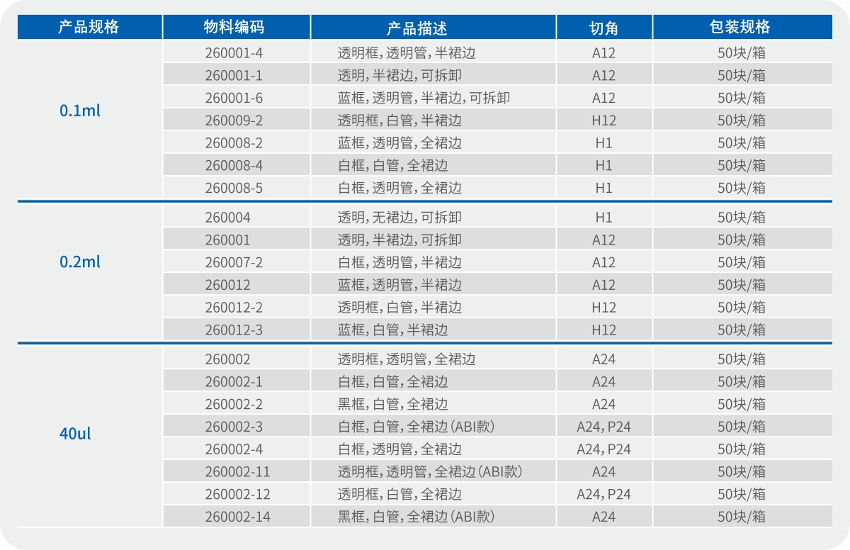 双材质PCR板(图2)