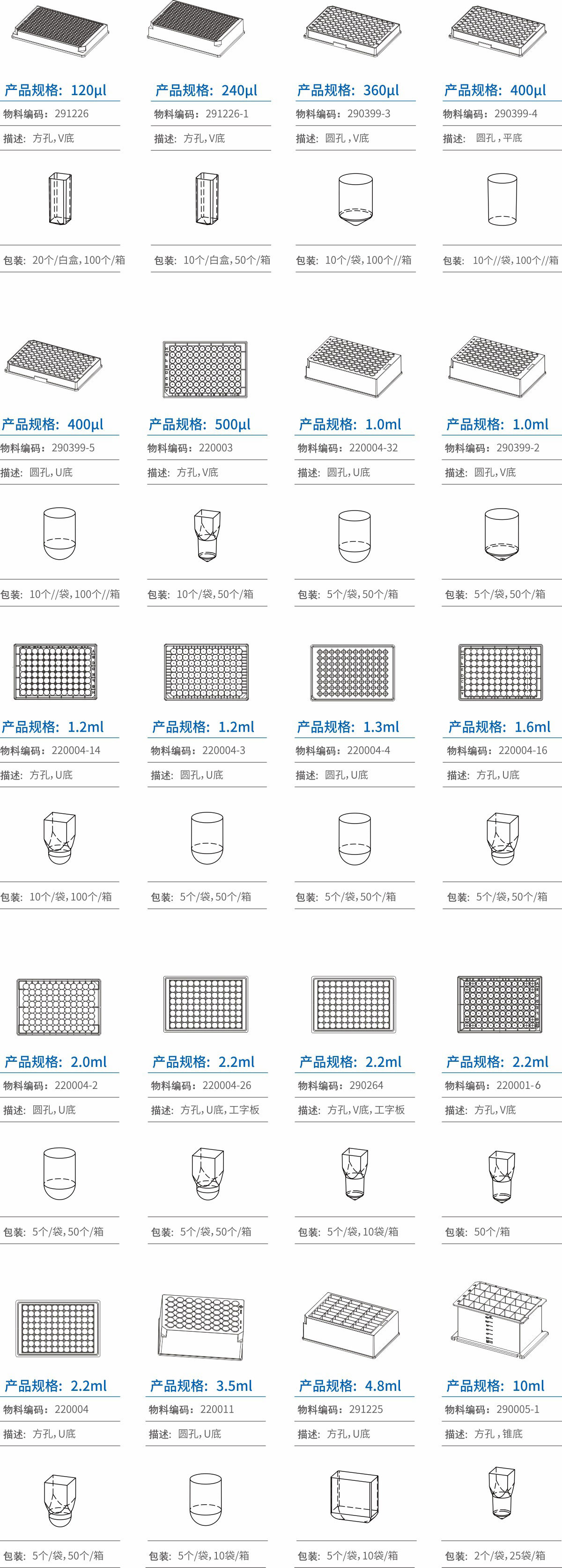 微孔板(图2)