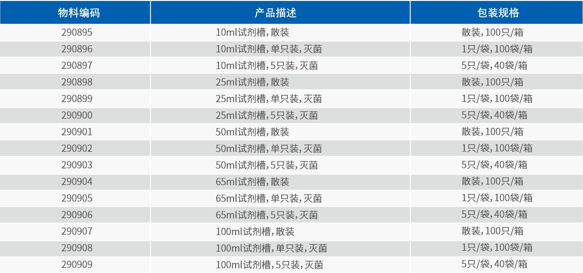 试剂槽(图2)