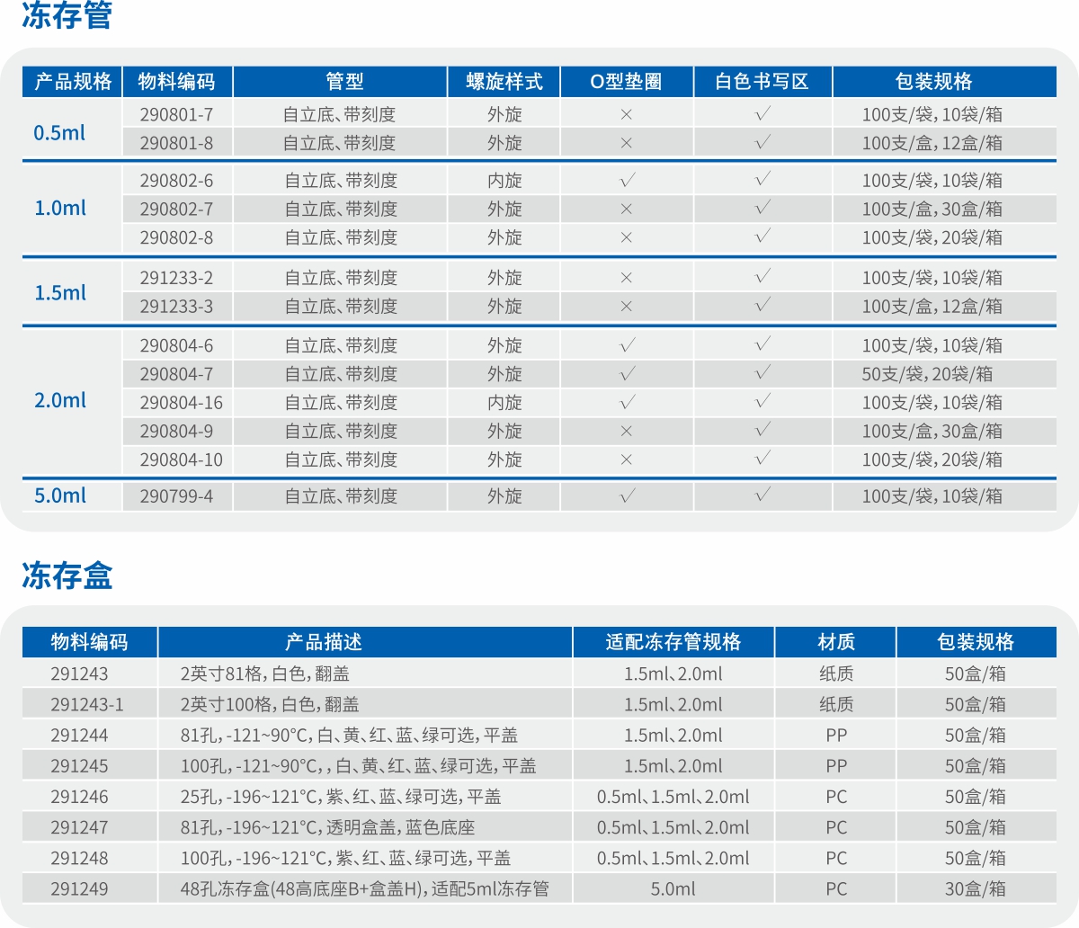 通用冻存管(图2)