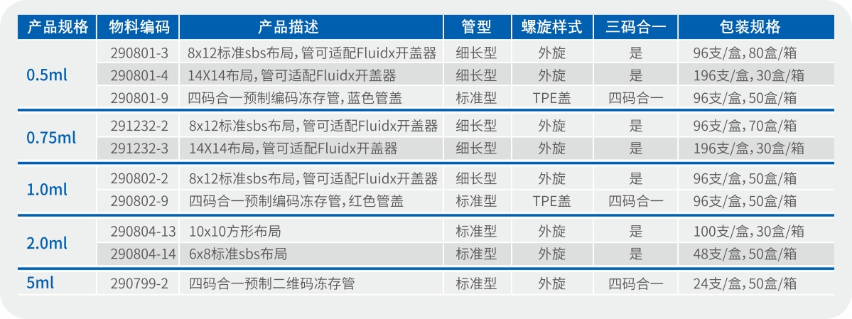 预制编码冻存管(图2)