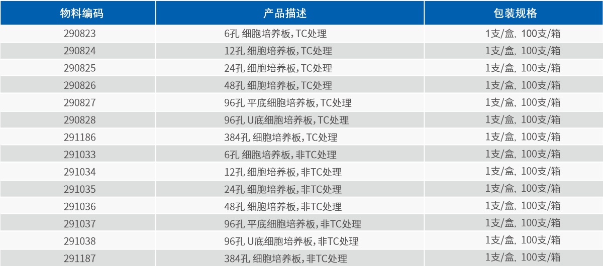 细胞培养板(图2)