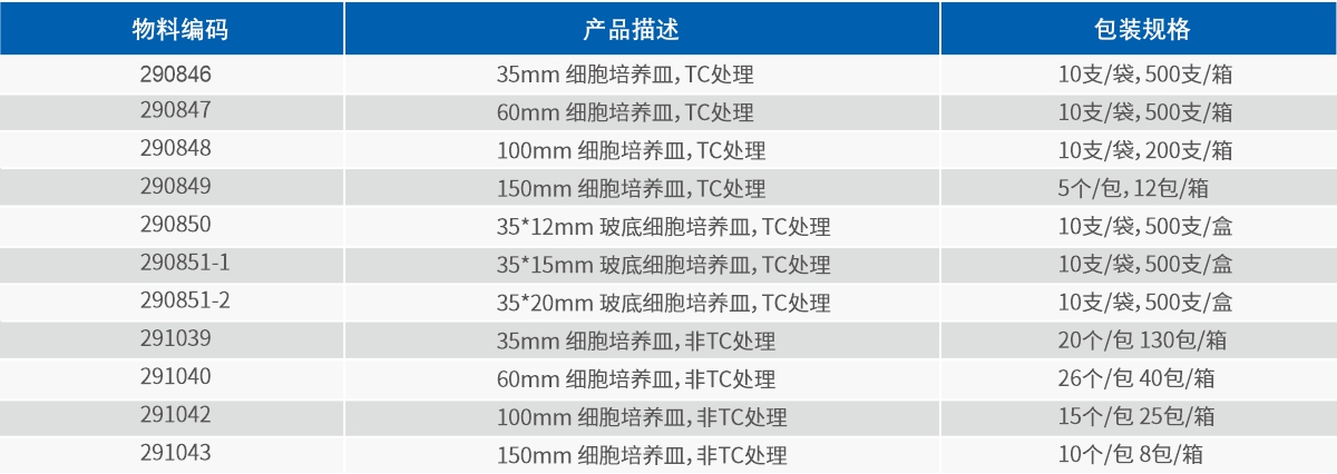 细胞培养皿(图2)