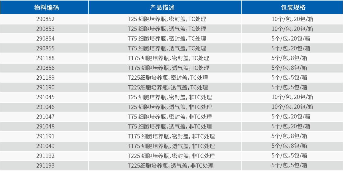 细胞培养瓶(图2)
