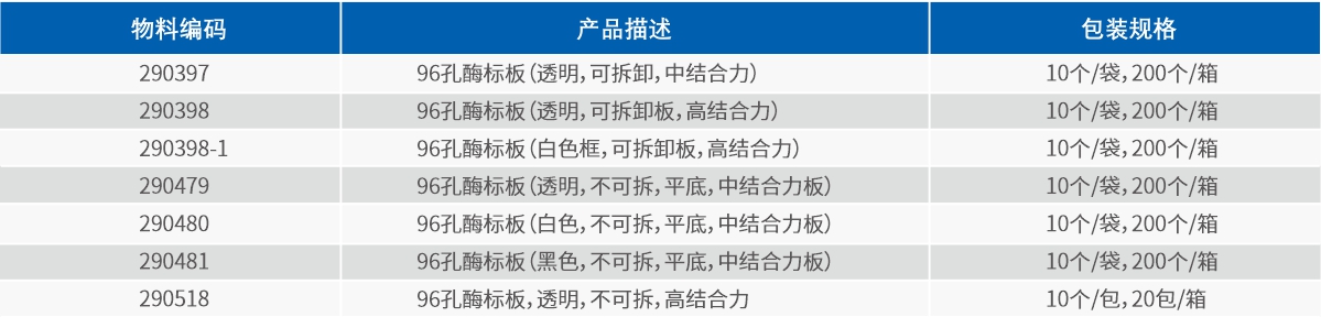 酶标板(图2)