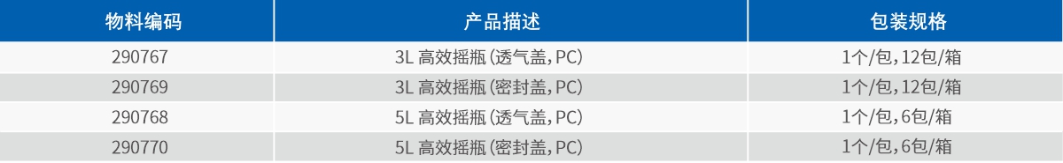 高效摇瓶(图2)