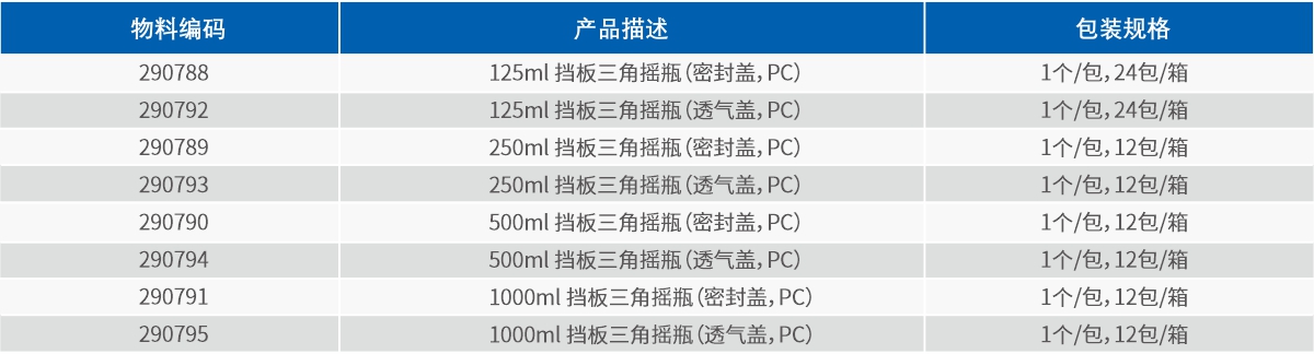 挡板三角摇瓶(图2)