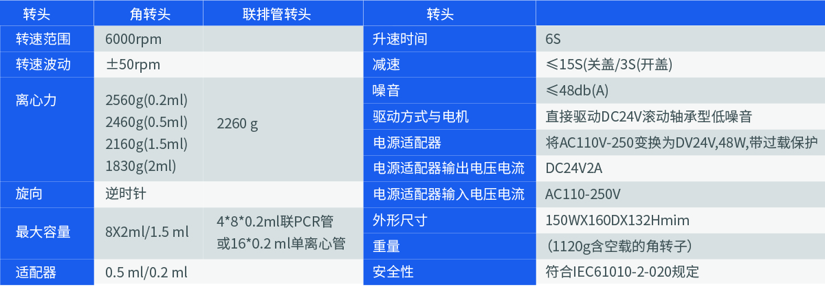 迷你微型离心机(图1)